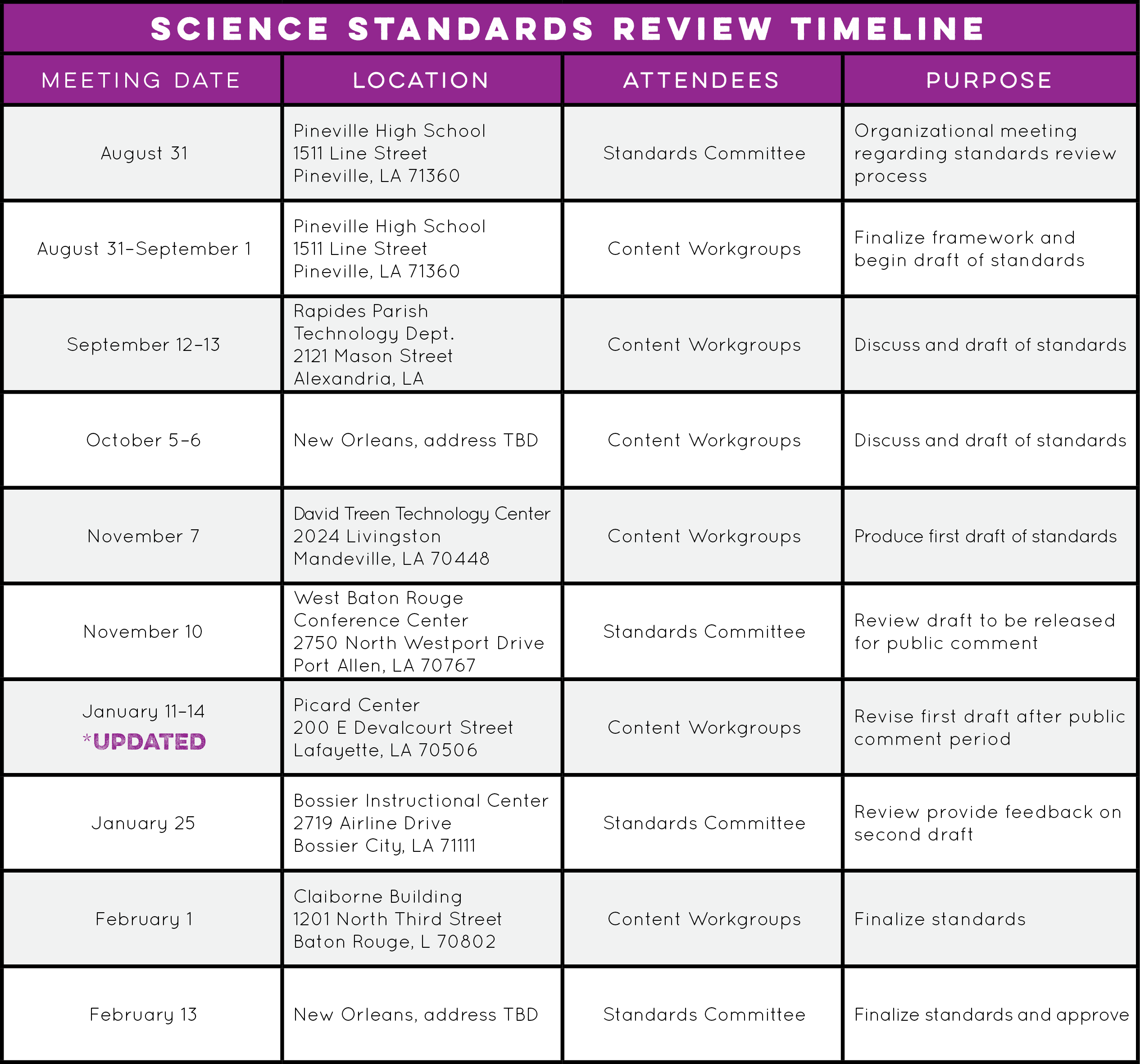 Louisiana Student Standards Review