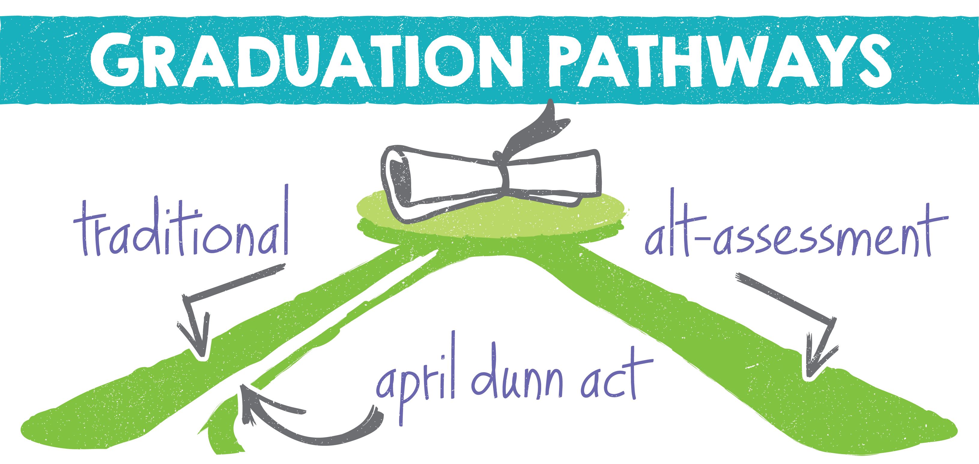 Graduation Pathways for Students with Disabilities
